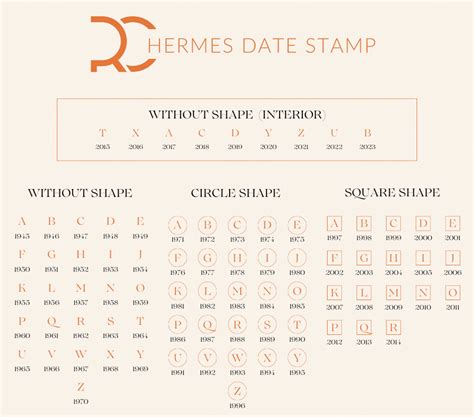 hermes kelly gold stamp|hermes date stamps chart.